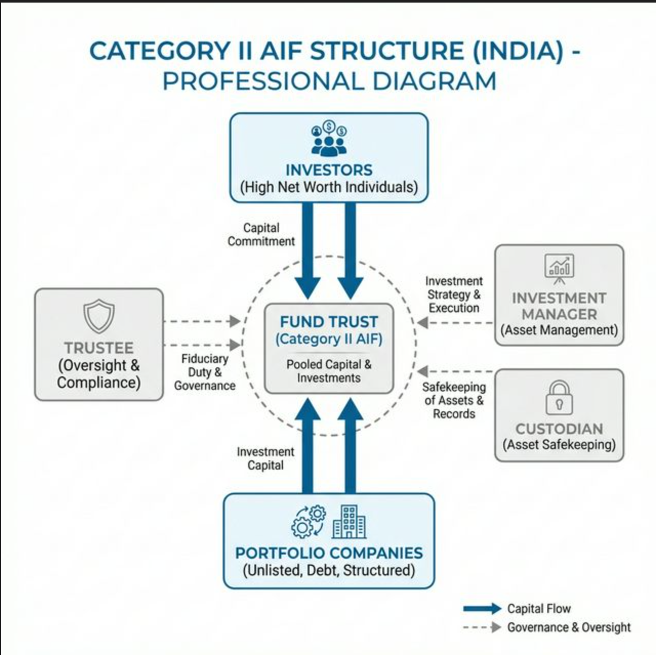 Category II AIF Hero Image